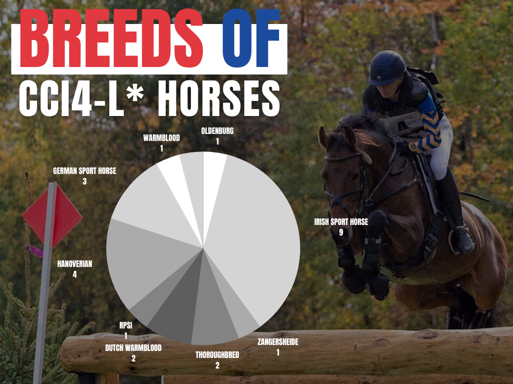 Fast Facts Bromont CCIS Horse Trials and FEI Eventing Nations Cup