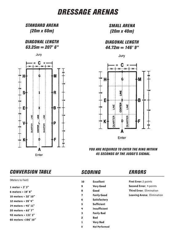 Dressage Arena Layout Printable